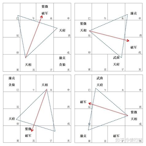 天相坐命|紫微斗数：天相星详解